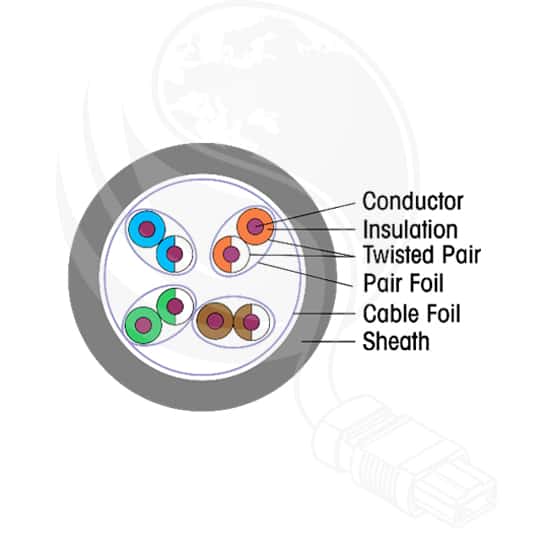 Cat6 LSZH F/FTP Violet Solid LAN Cable - 500m